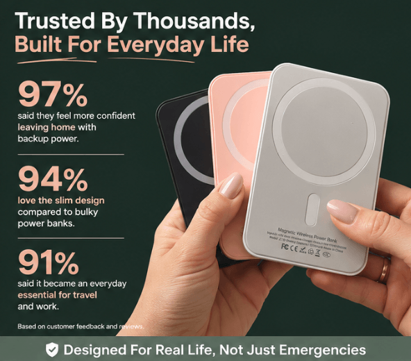 The Volt Collective™  Mini Magsafe Portable Charger